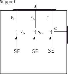 Support Bond Graph Model
